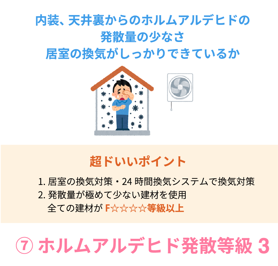 内装、 天井裏からのホルムアルデヒドの発散量の少なさ居室の換気がしっかりできているか ⑦ ホルムアルデヒド発散等級3